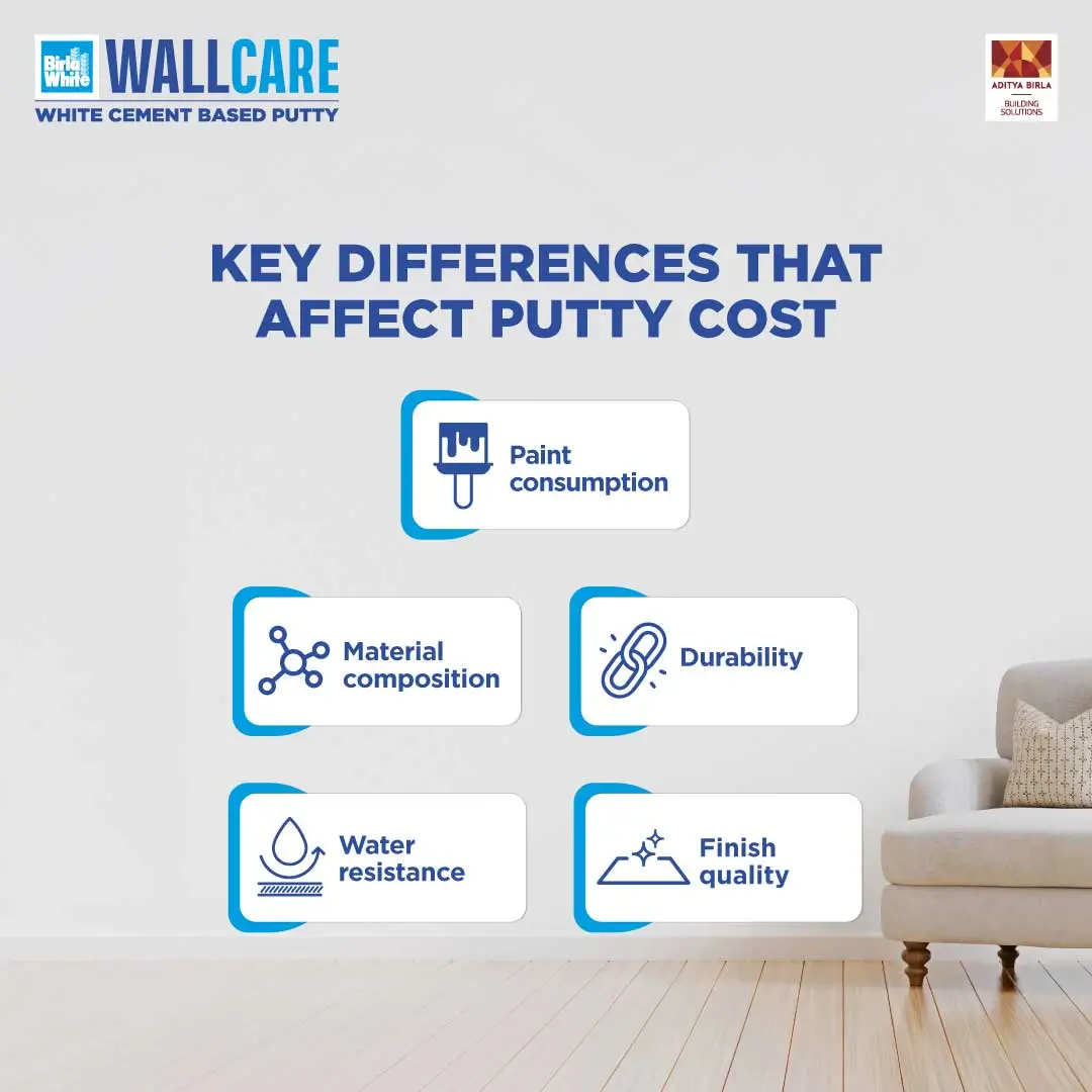 white cement putty