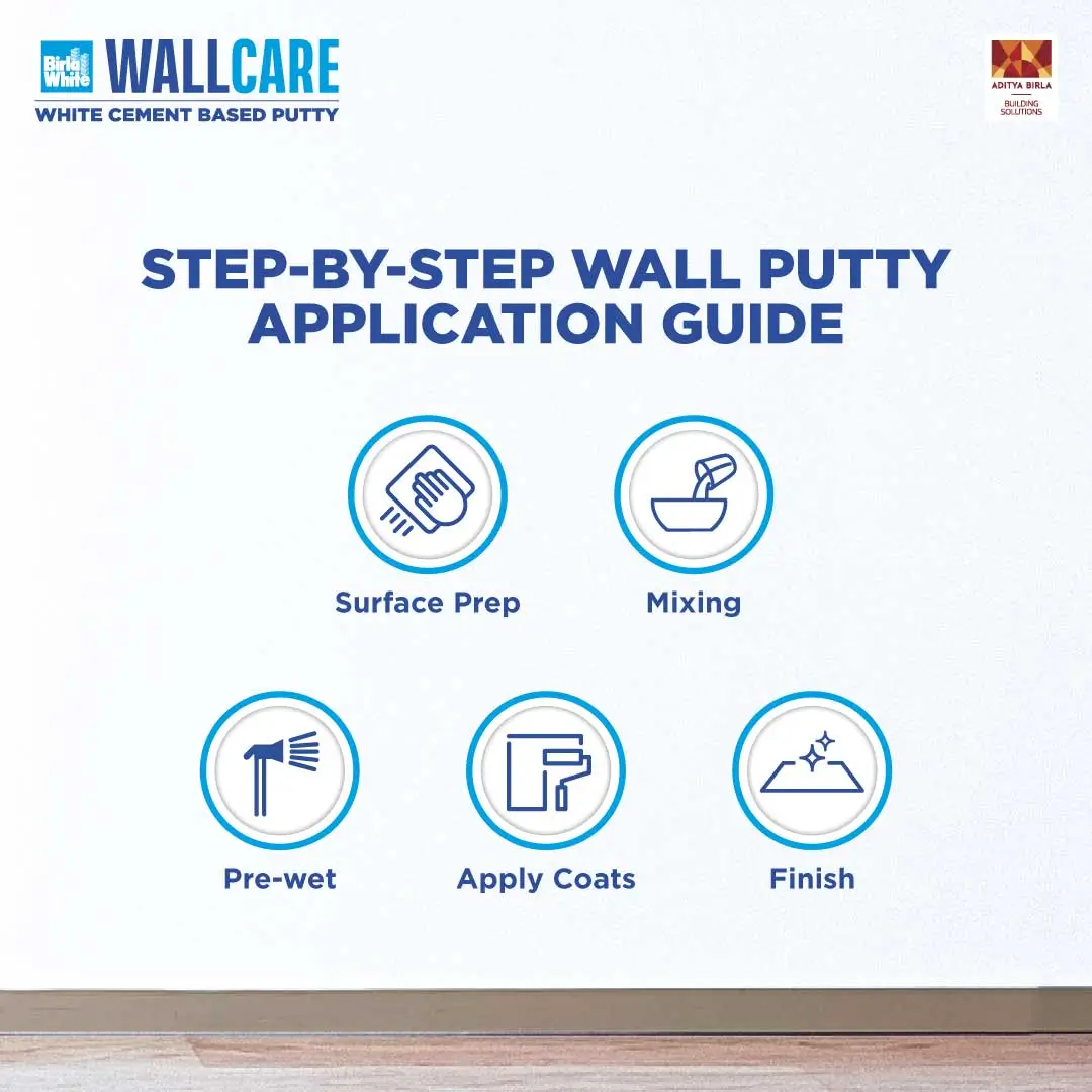 white cement putty 