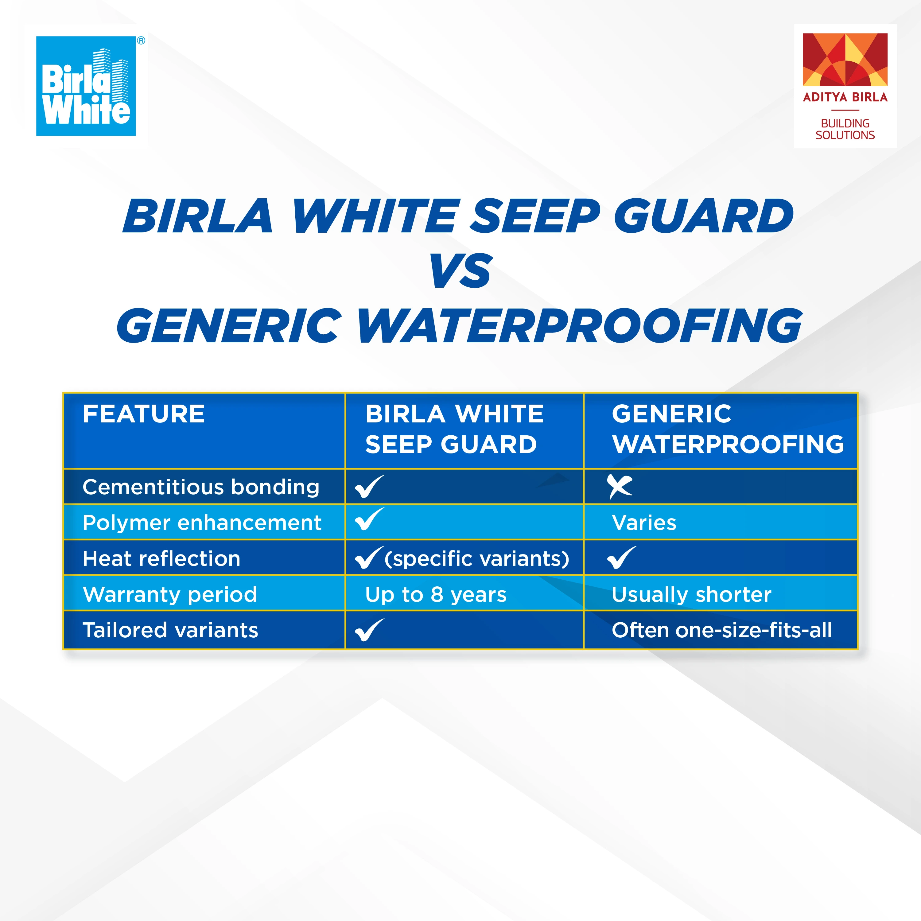 Birla White Seep Guard vs Generic Waterproofing Comparison.webp