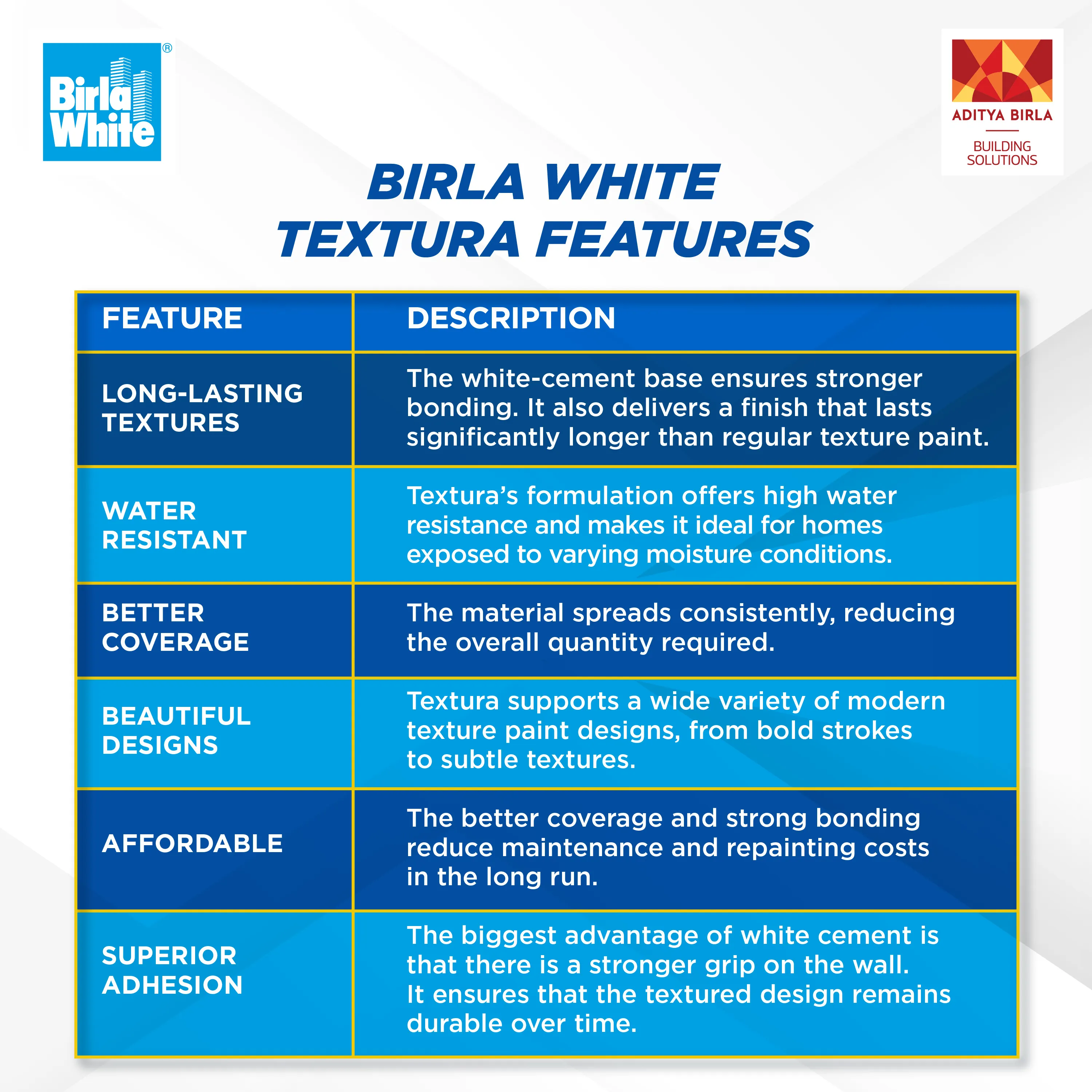 BirlaWhiteTextura Product Features.webp