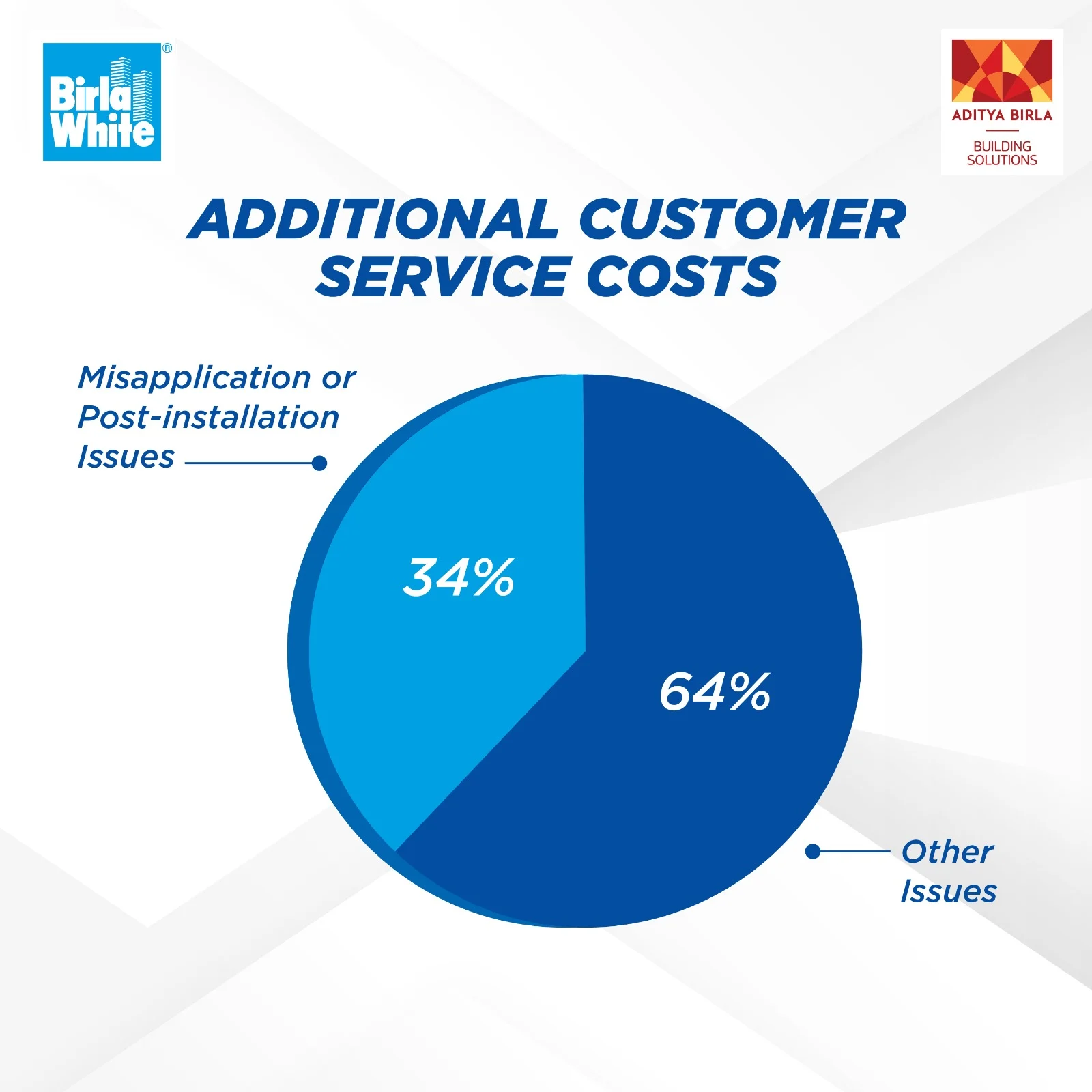 Customer Service Costs from Tile Installation Issues.webp
