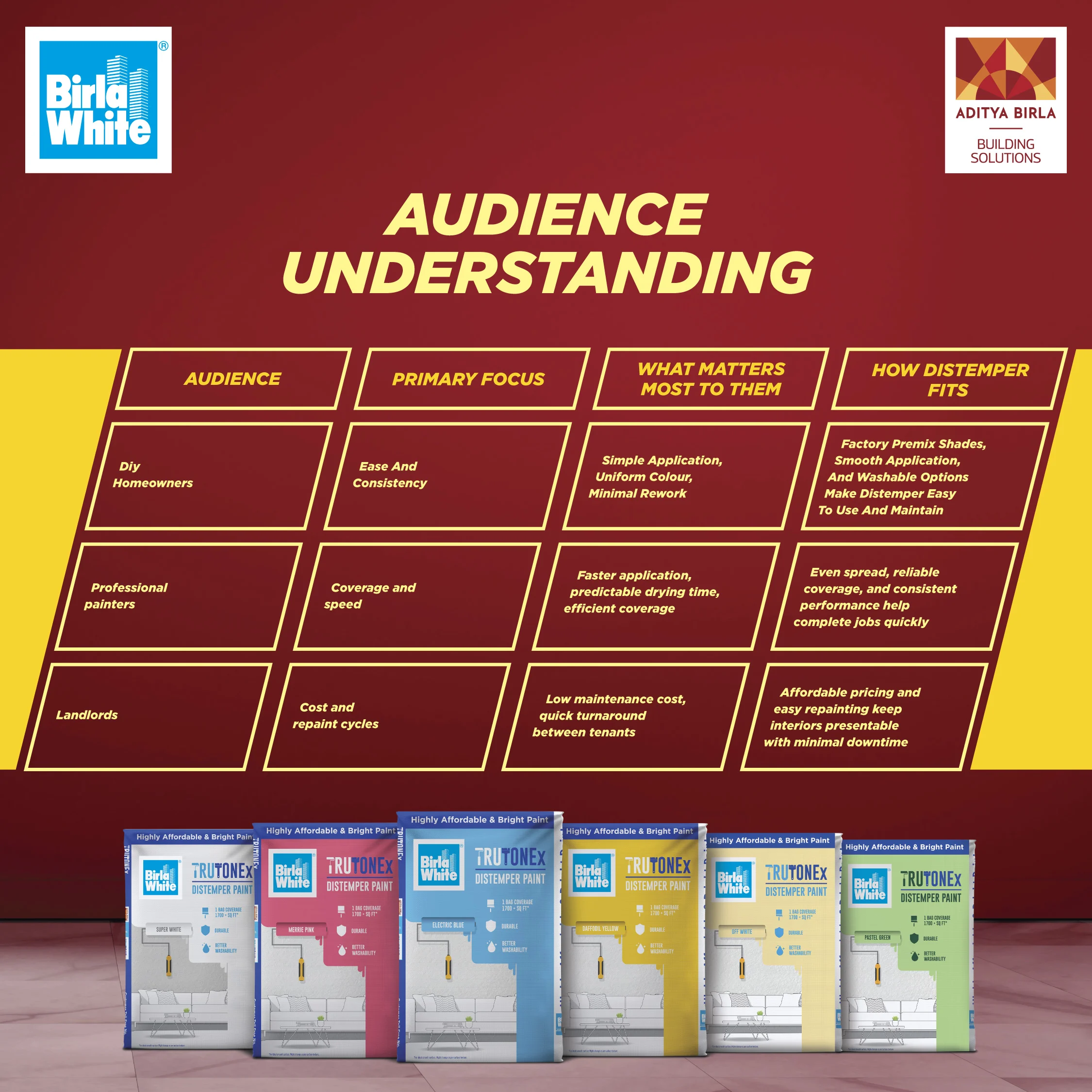 Distemper Paint for Homeowners, Painters, and Landlords.webp