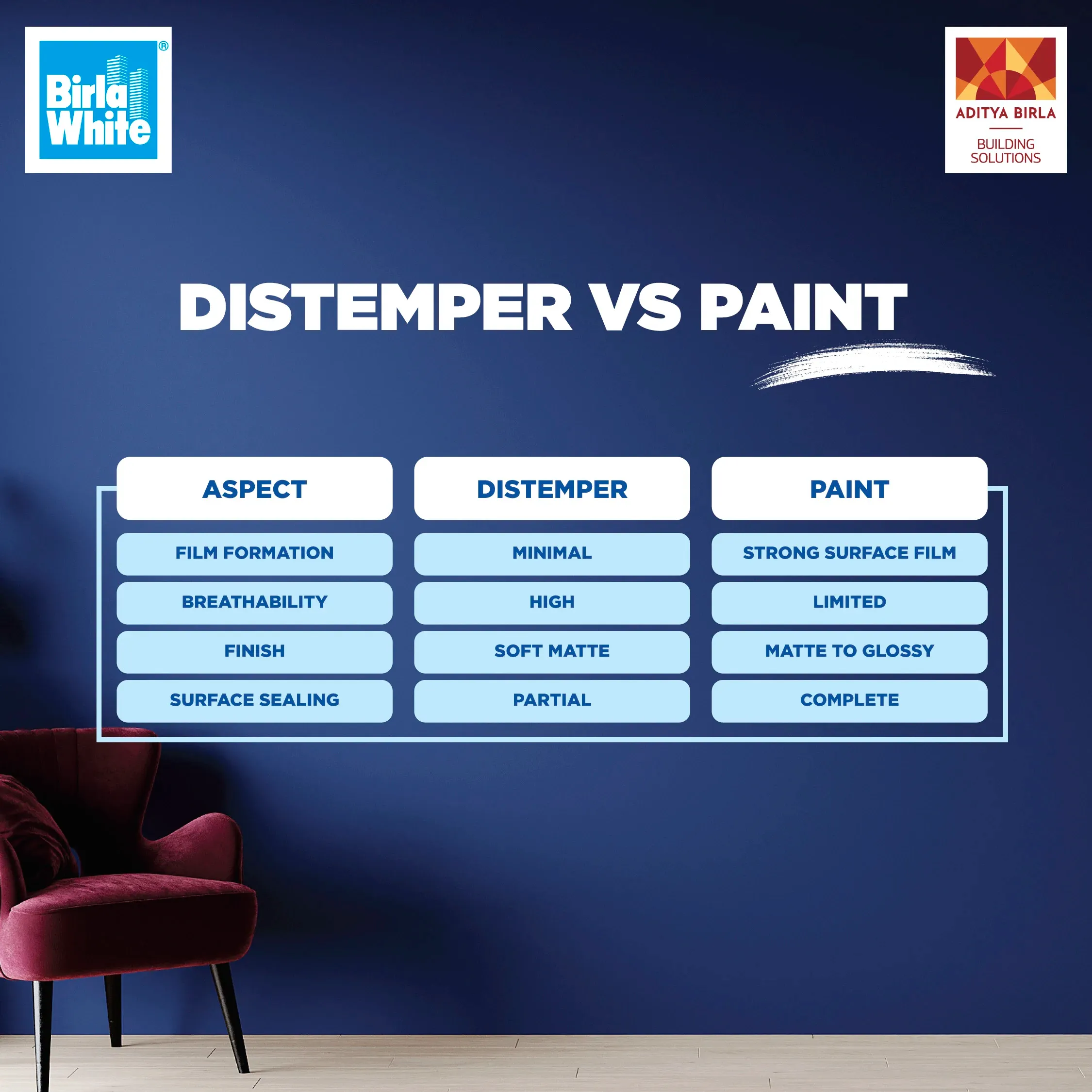 Distemper vs Paint Understanding the Differences.webp