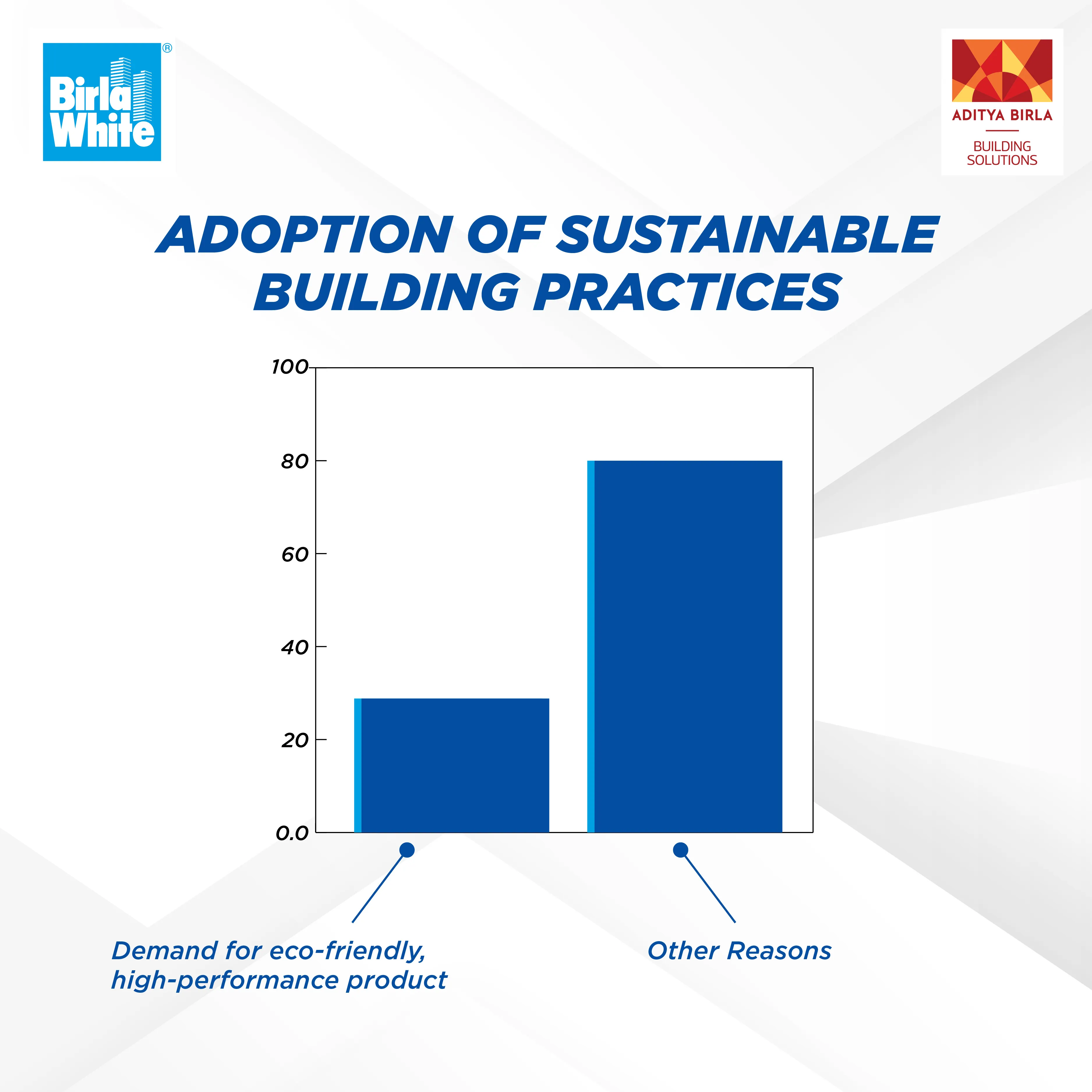 Drivers for Adoption of Sustainable Building Practices.webp