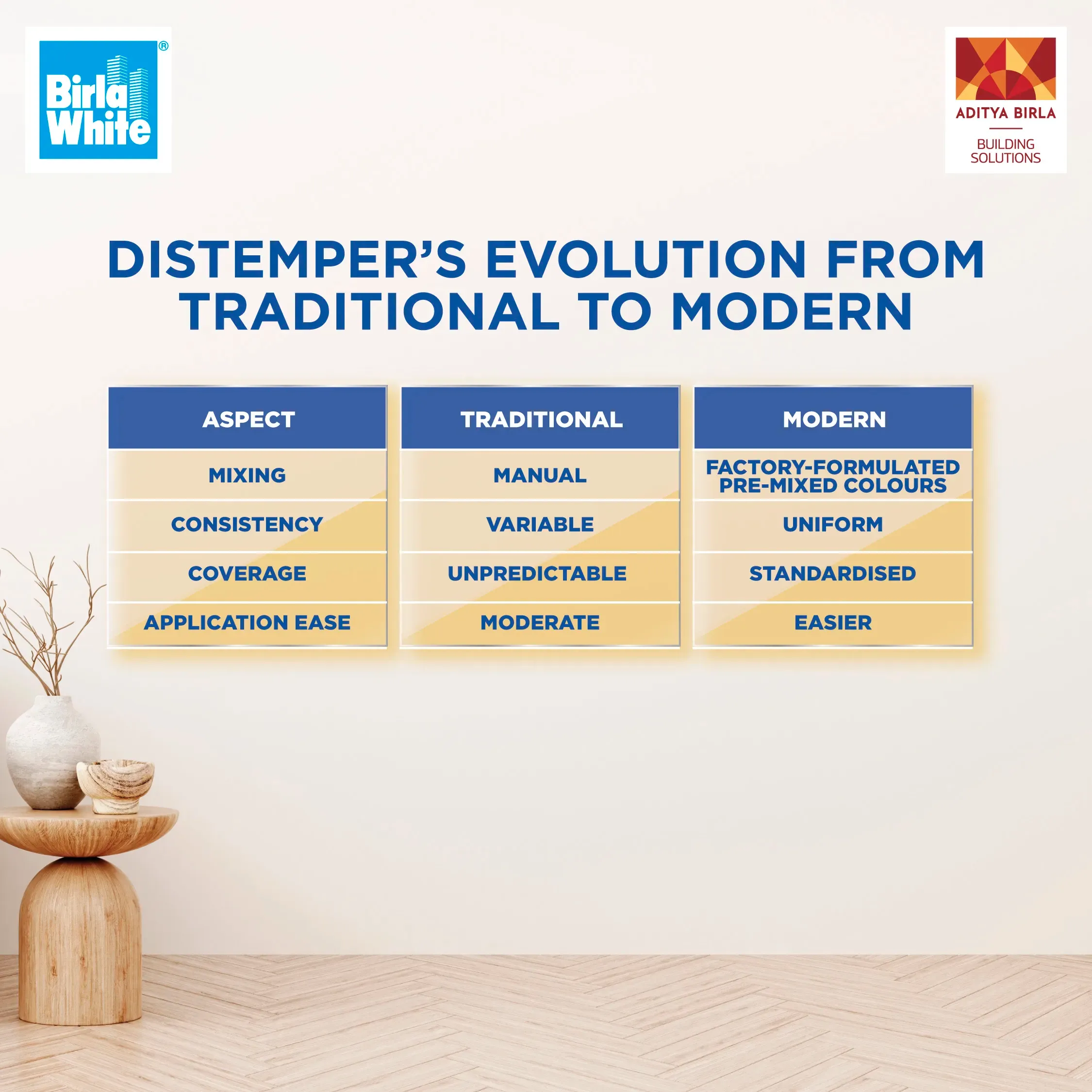 Evolution of Distemper Traditional vs Modern.webp