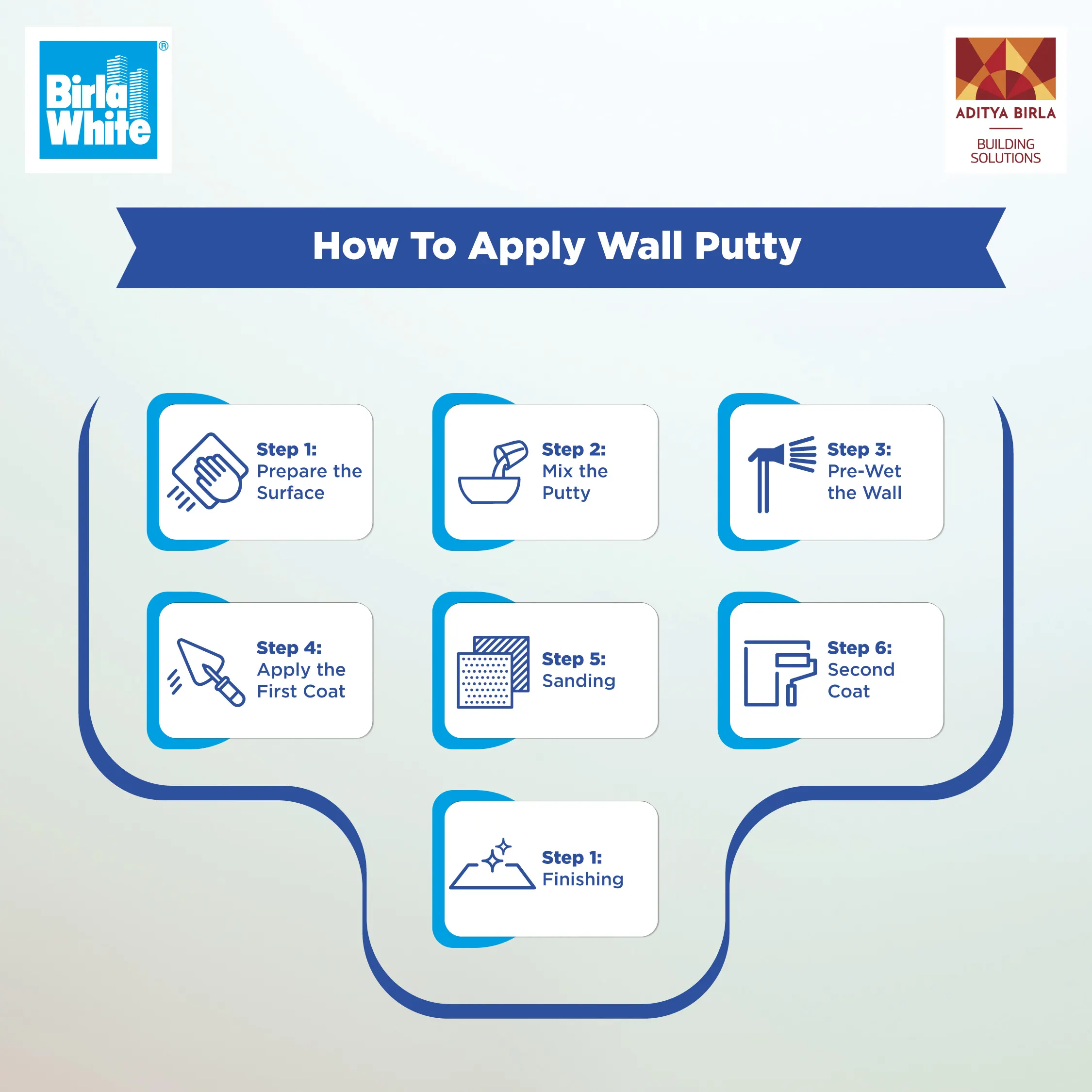 Step-by-Step Guide How to Apply Wall Putty for a Flawless Finish.webp