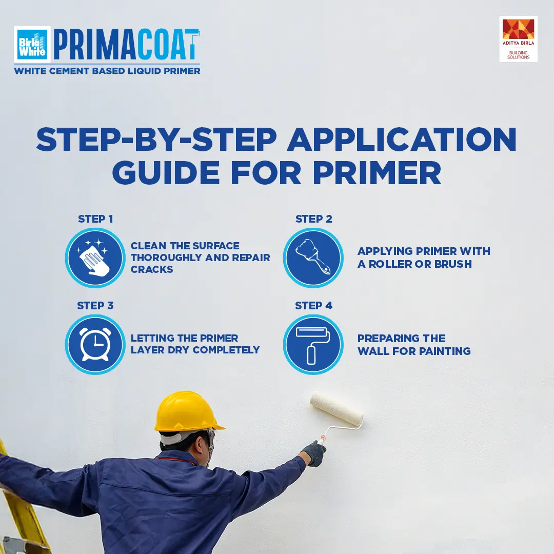 Step by step Application guide for primer