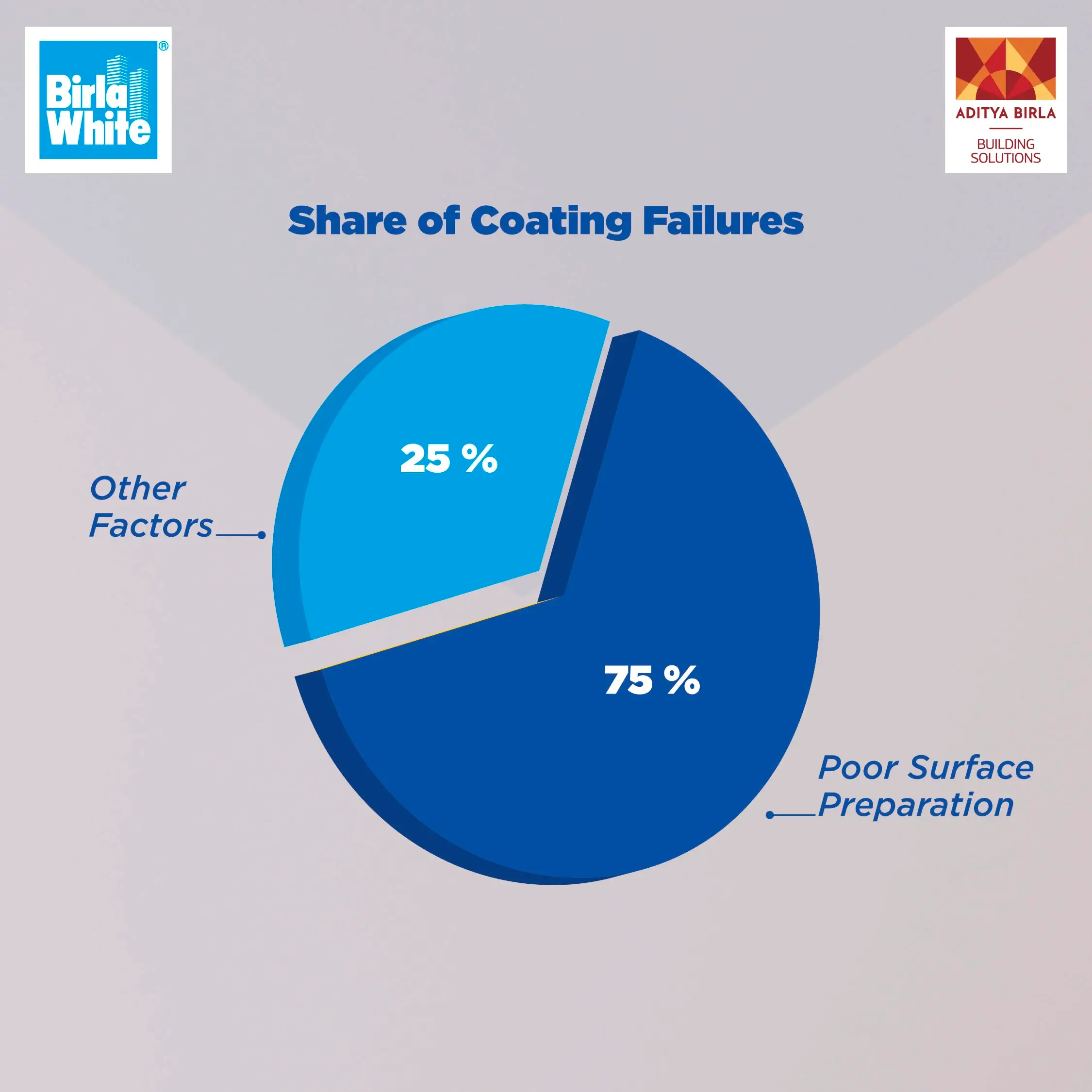 The Dominance of Poor Surface Preparation in Coating Failures.webp