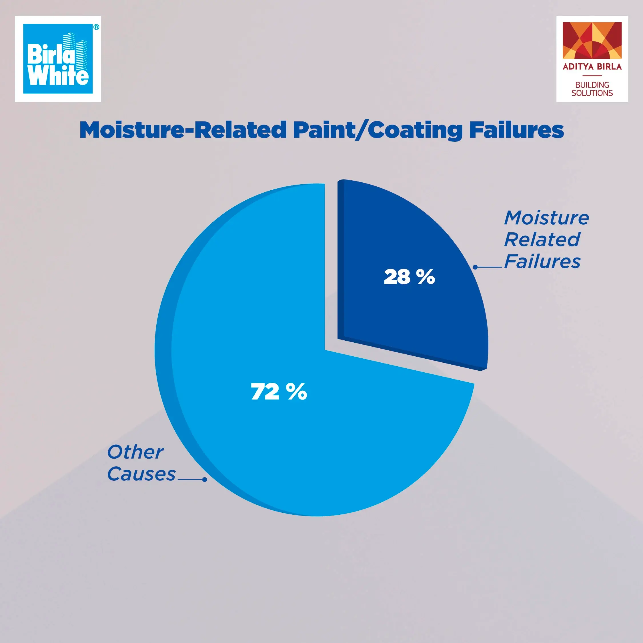 Understanding Moisture-Related Paint and Coating Failures.webp